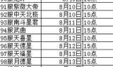 传奇手游变态版开服表及游戏解析