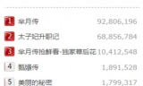 传奇手游盒子：游戏爱好者的福音