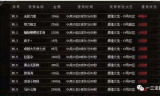 变态传奇似服发布网,全面解析与选择指南-玩家必看