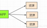 手游传奇攻击加速挂解析