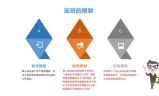 热血传奇手游私服风险警示,正规游戏渠道选择指南