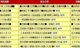 传奇最新私服,全面解析与选择指南-风险与乐趣并存
