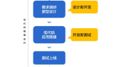 SF网,全方位解析-服务优势与未来展望